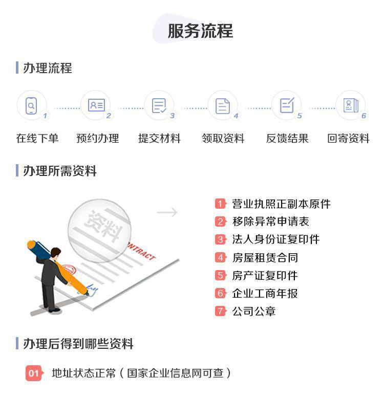 解除公司年报异常