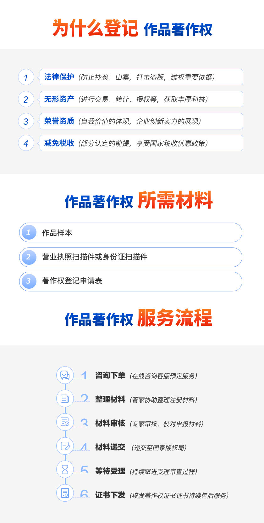 作品著作权