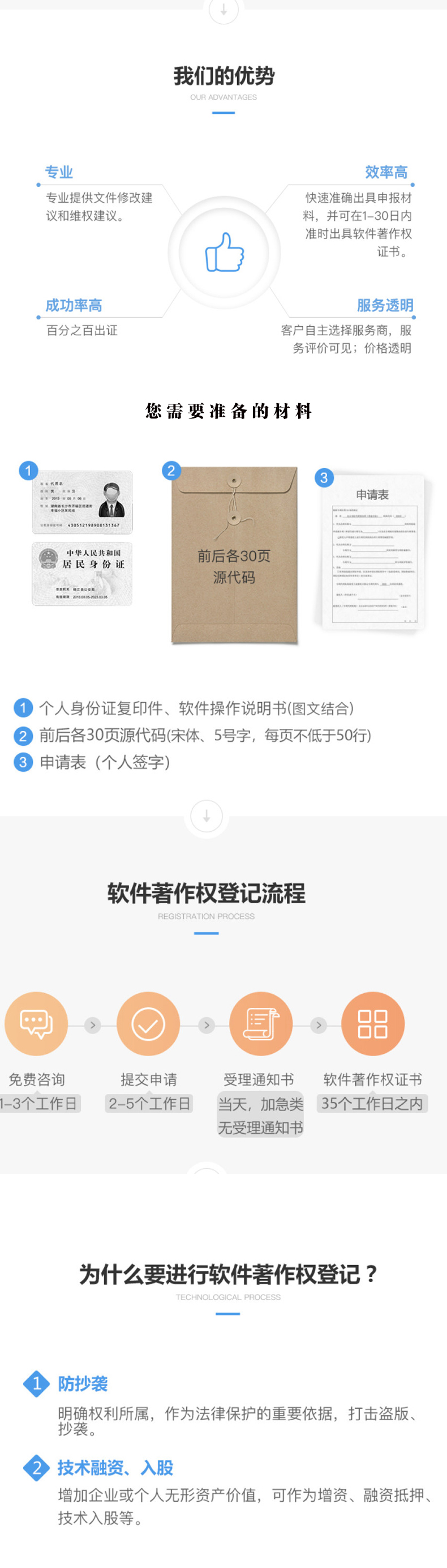 软件著作权