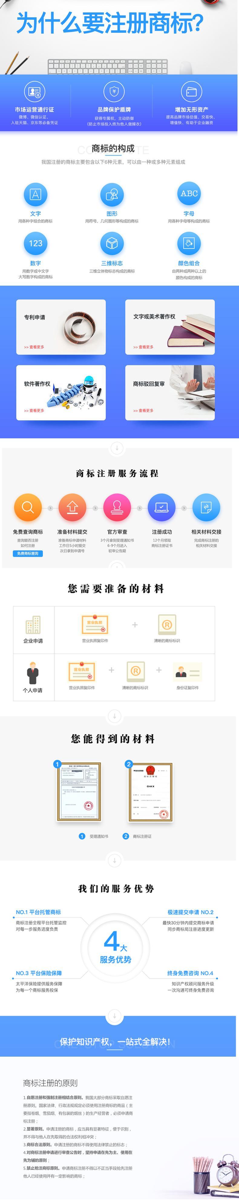 商标服务